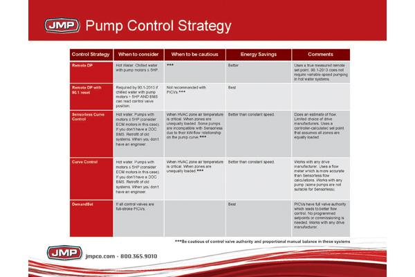 How to Develop Cooling Tower Life Cycle Cost